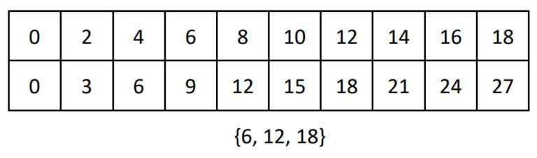 Diagram: Two rows of numbers: 0 to 18, 0 to 27