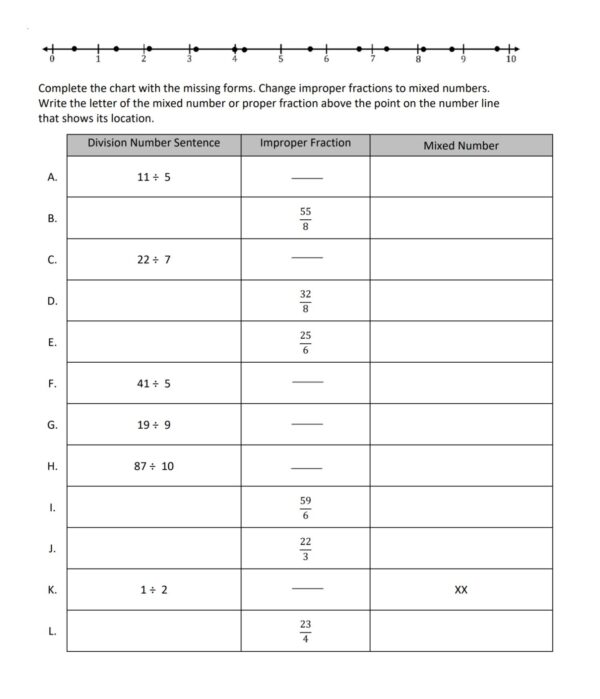 Table of multiplication and division