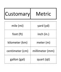 Convert Measurement Units Within a Given Measurement System
