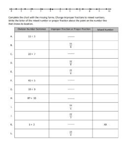 Fraction Rules for Multiplication and Division | Apply previous result