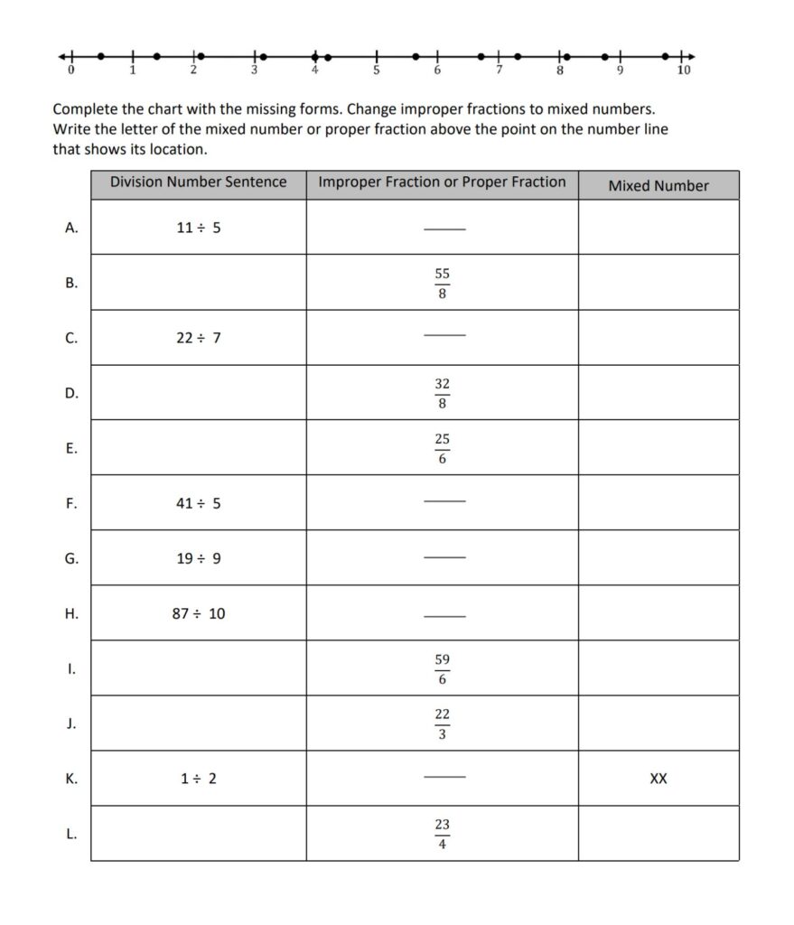 Fraction Rules for Multiplication and Division | Apply previous result
